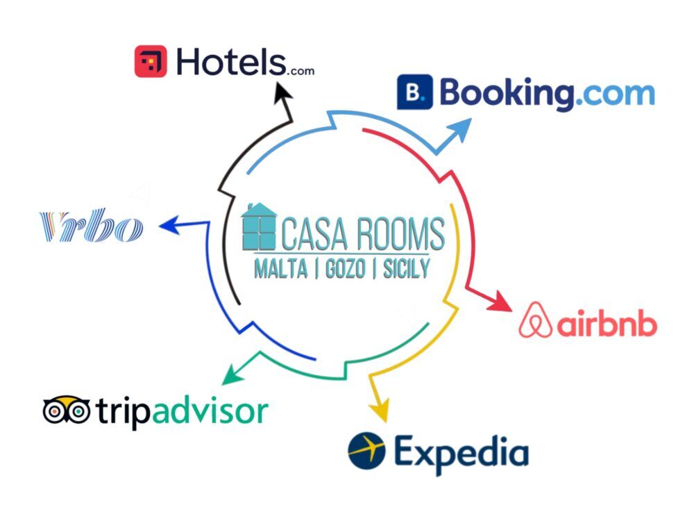 Some of the OTA channels used by Casa Rooms for its property management holiday letting protfolio. 